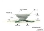 طرح موزه هنرهای معاصر به همراه پلان و نقشه های معماری 17 Contemporary Art Museums www.FarsiCad.Com 12 diagram sustainability 1000x706