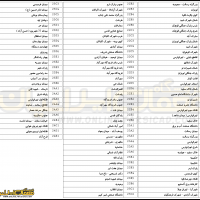 لیست نقشه اتوکدی مناطق شهر تهران - صفحه 2